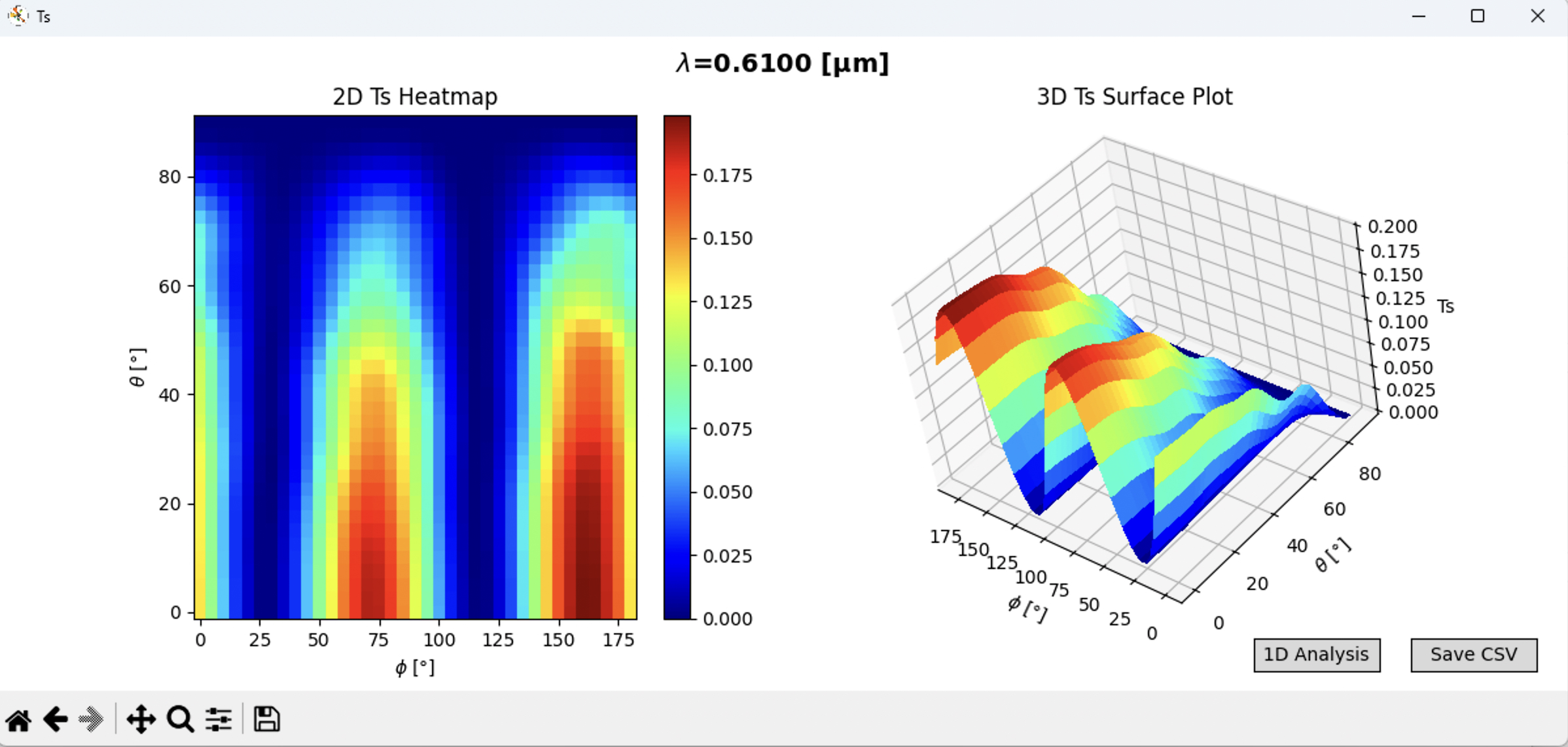E2M-Win electromagnetic simulation and visualization interface