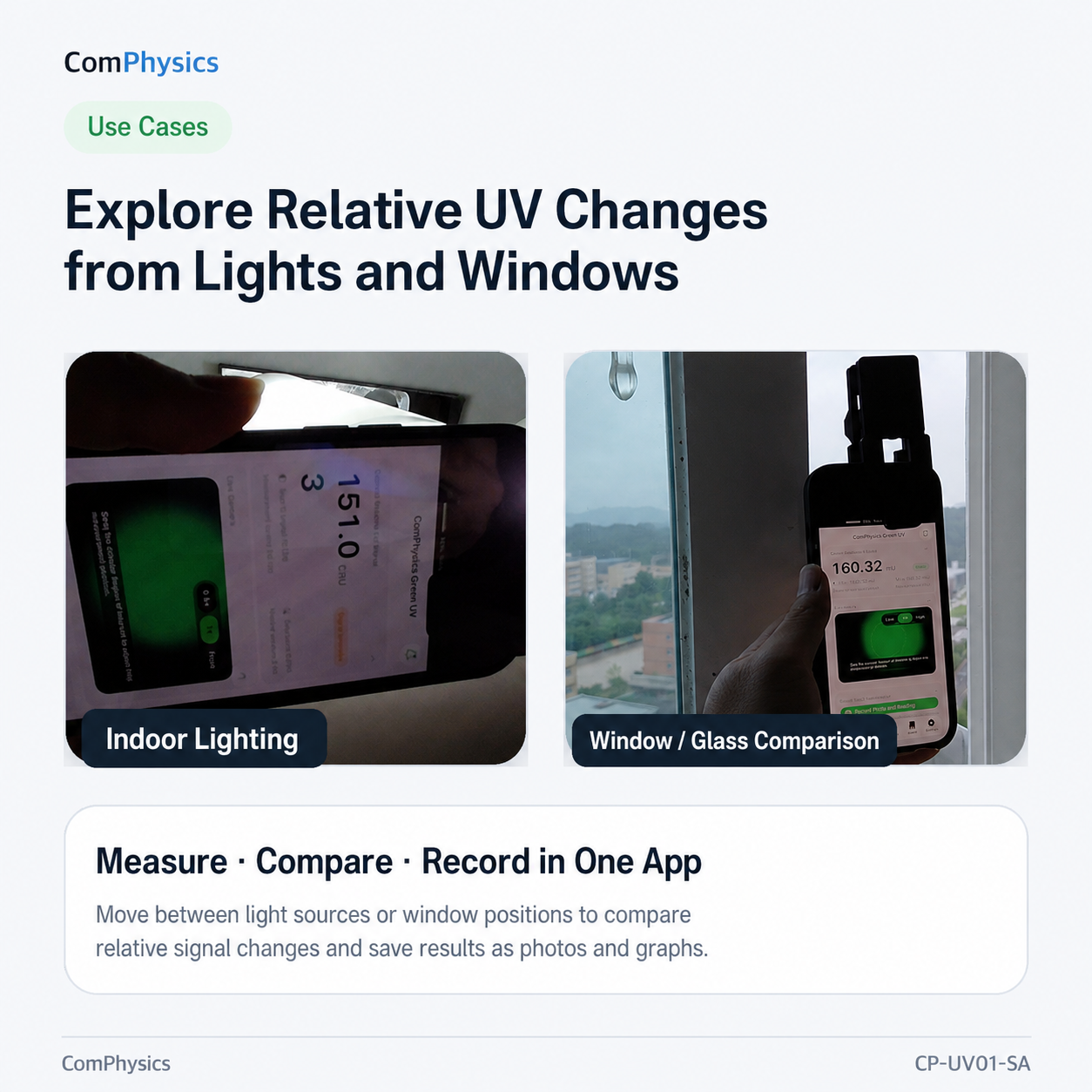 CP-UV01: Make Invisible UV Visible — and Record It with Your Smartphone